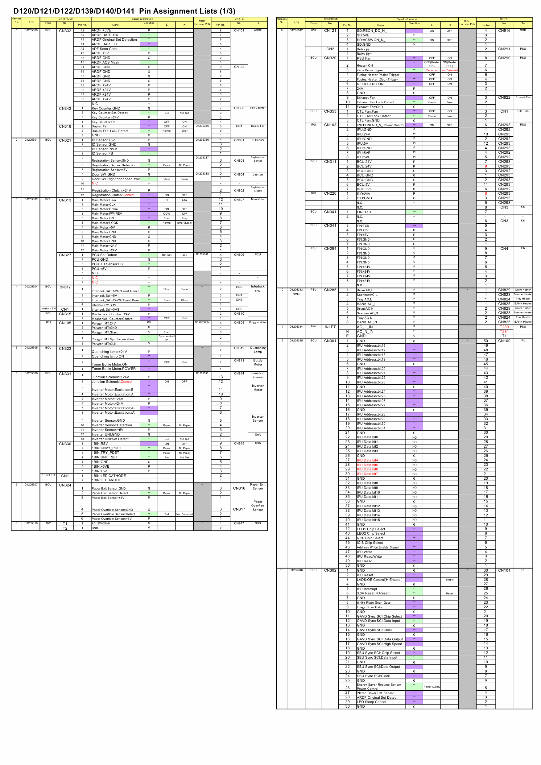 RICOH Aficio MP-2352SP 2852 3352 D120 D121 D122 D139 D140 D141 Circuit Diagram-3